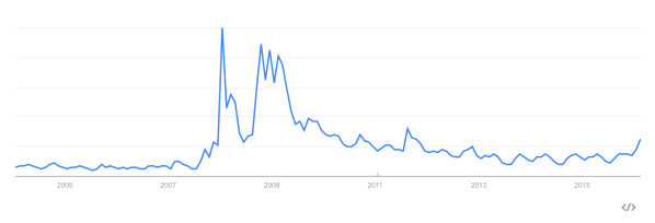 Recession Google Trend