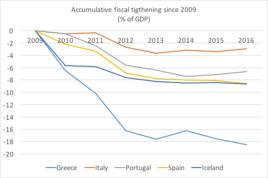 Fiscal tightening PIGS Iceland